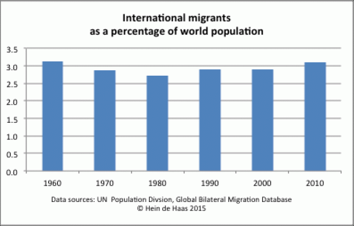 The Myth of Invasion